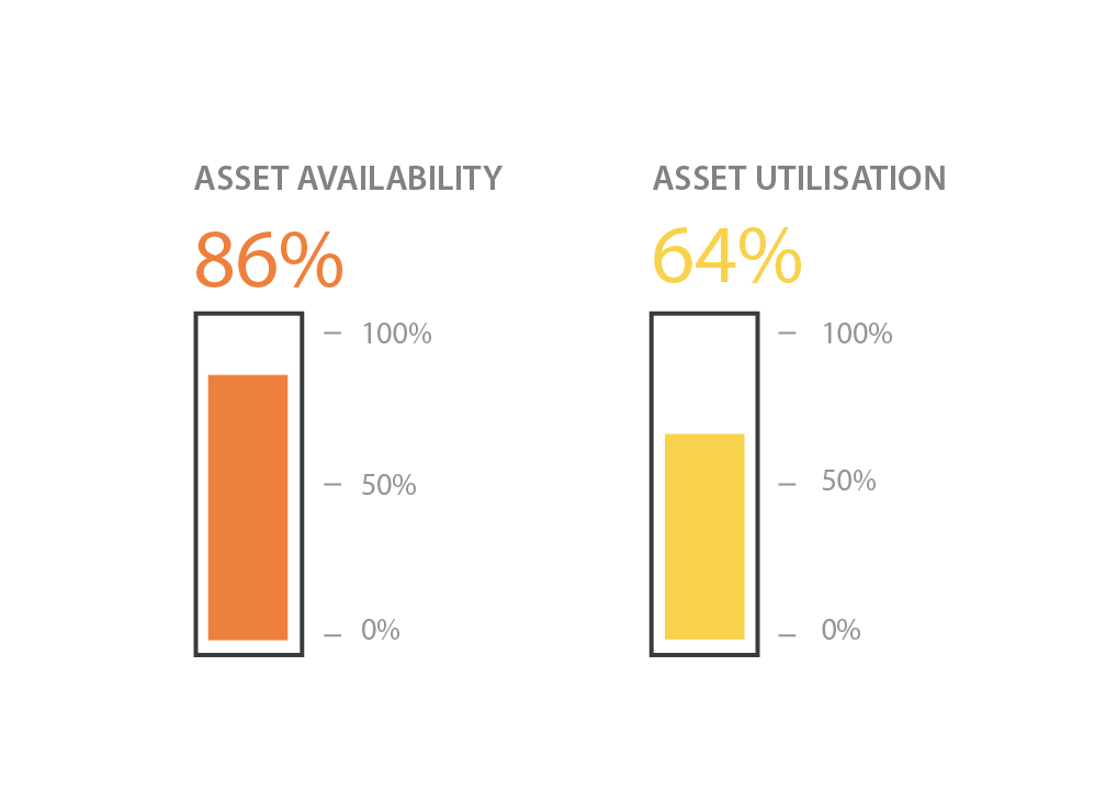 ensure assets availability@2x