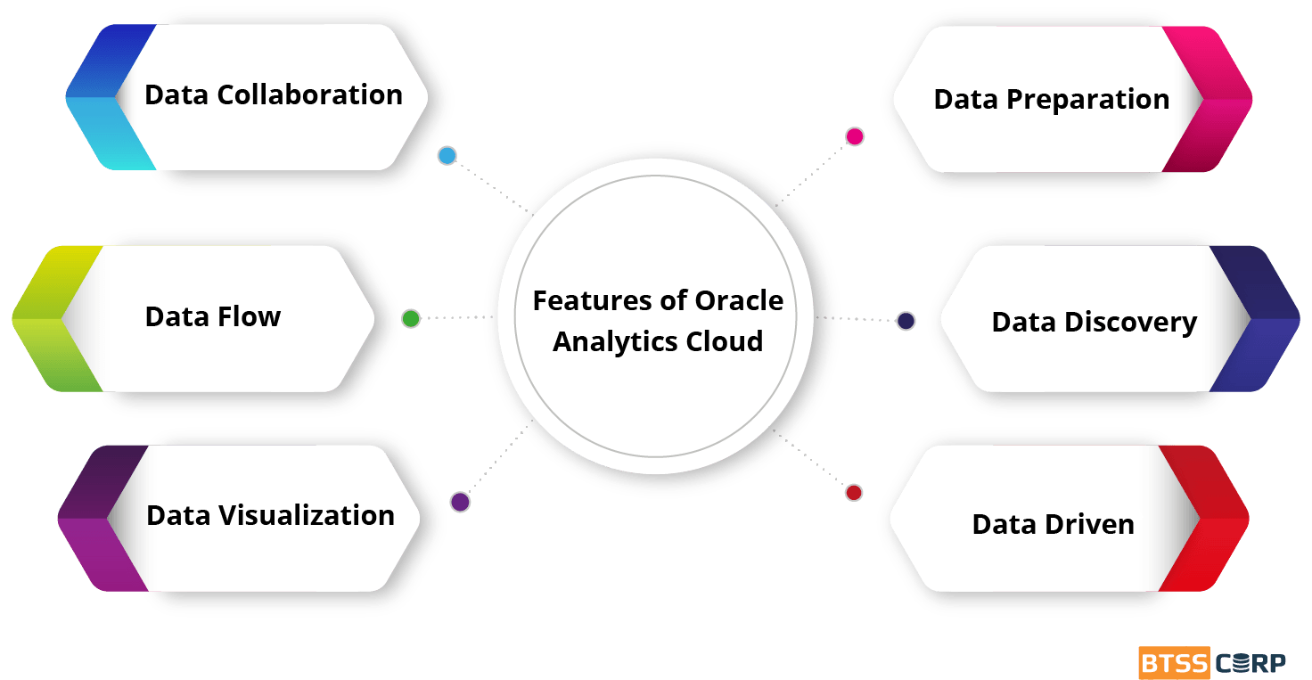 Features of Oracle Analytics Cloud