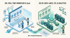 Oracle Integration Cloud (OIC) vs OCI Data Integration (DI) - BTSS CORP